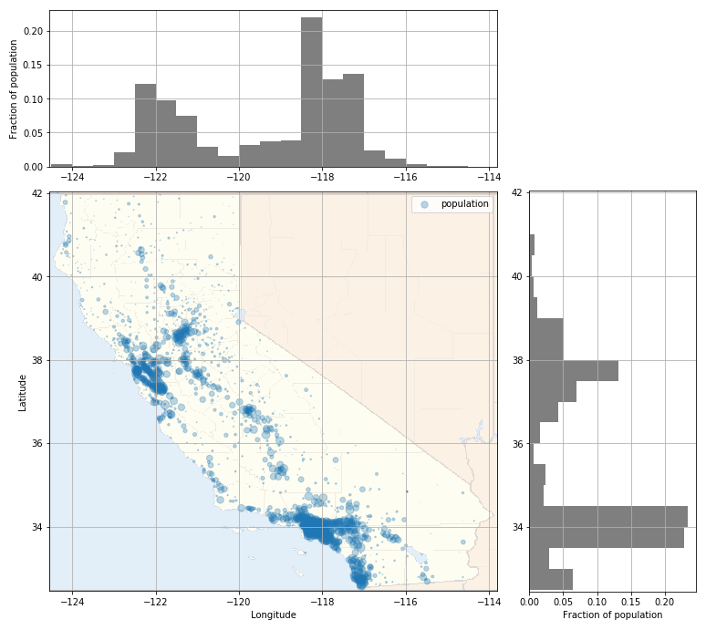 Map of population distribution of California by latitude and longitude
