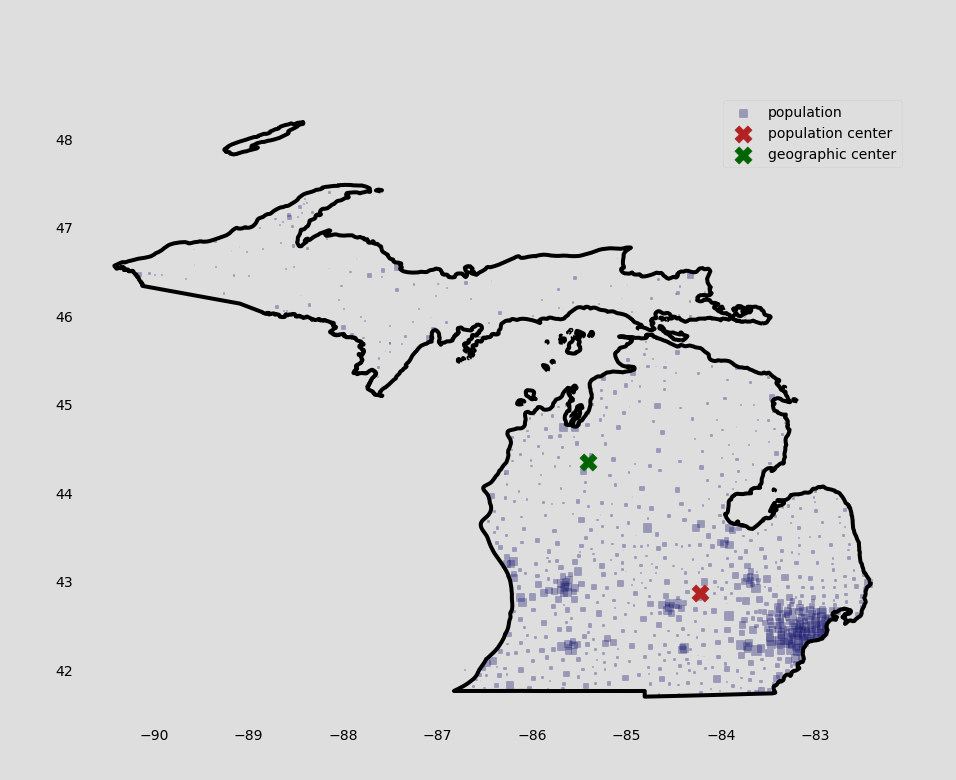 michigan