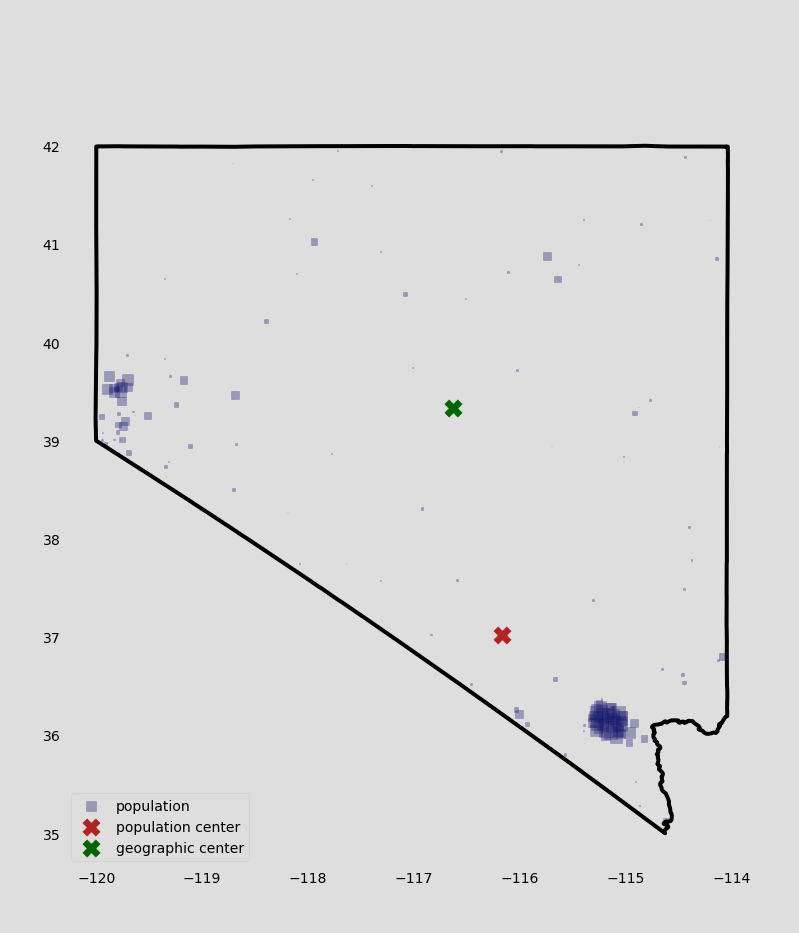 Population of US states