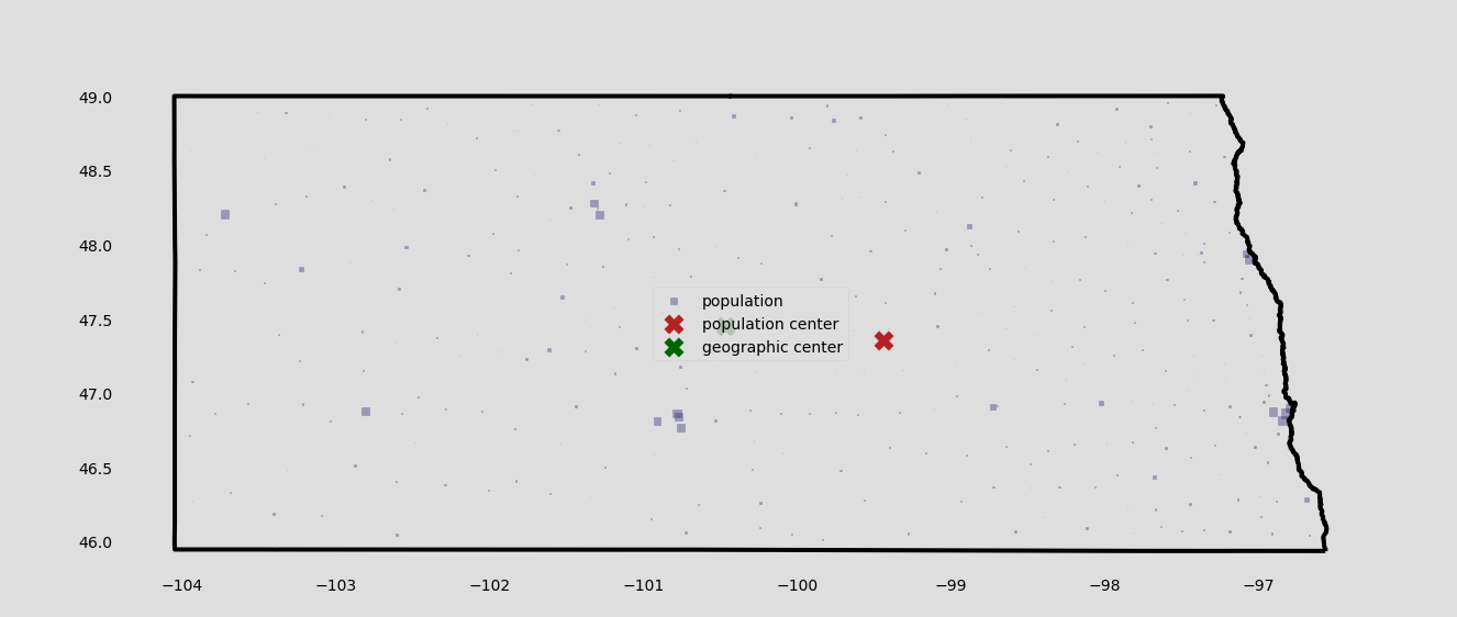 Population Of US States   North Dakota 