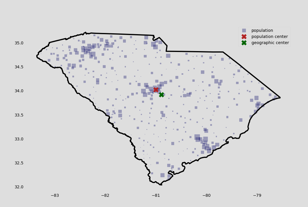 south-carolina